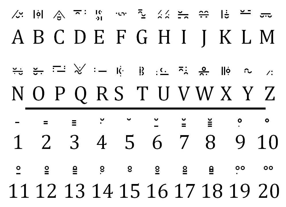 transformers cybertronian language translator transformers cybertronian language translator