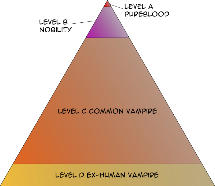 Vampire Vampire Knight Wiki Fandom Powered By Wikia vampire-vampire-knight-wiki-fandom-powered-by-wikia