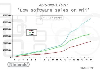 Nintendosales 1st and 3rd party