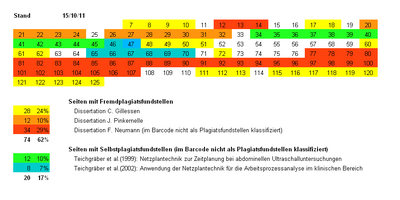 Ut Überblick.png