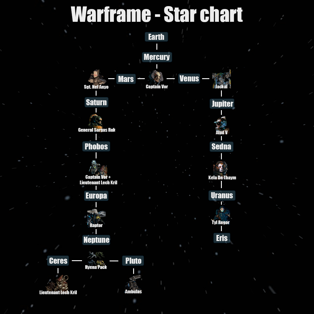 warframe new star chart warframe new star chart