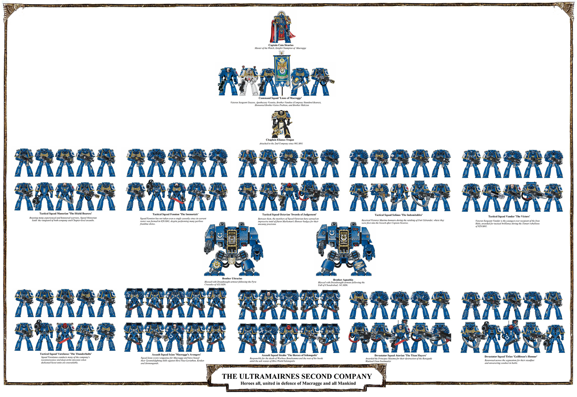 Ultramarines 2nd Company Warhammer 40k FANDOM powered by Wikia