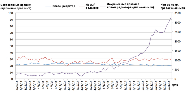 Файл:VE data.png