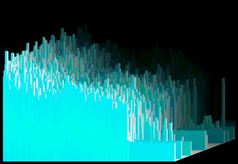 windos media player visualisation