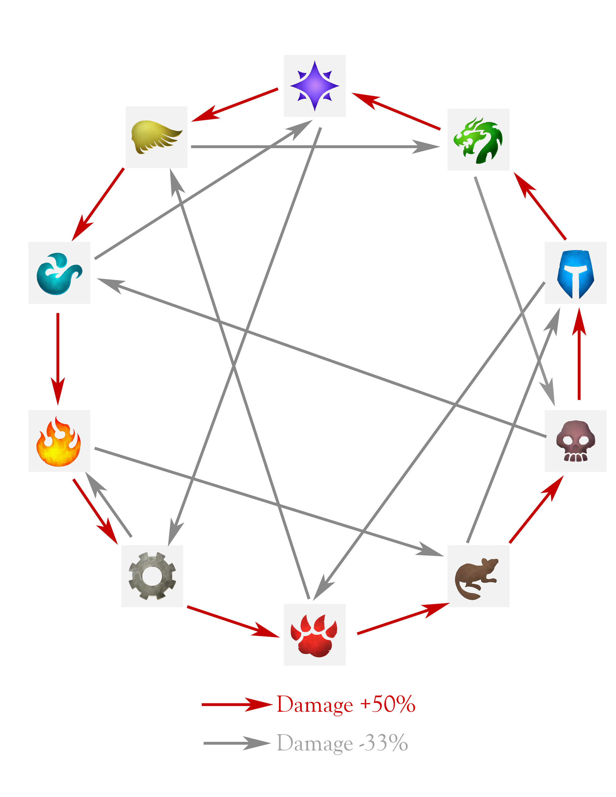 Battle pet WoWWiki Fandom powered by Wikia