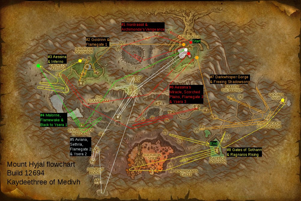 New player guide: important milestones in wow   guides 