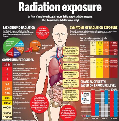 File:2radiation-exposure.jpg