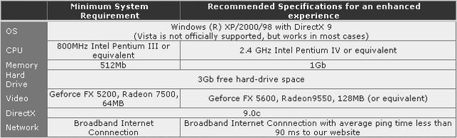File:Systemrequirements.png