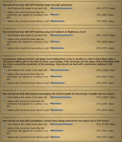 File:Integrity Survey Followup (1).png