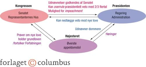 Hvad Er Den Udøvende Magt