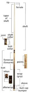 Cue parts diagram