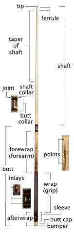 File:Cue parts diagram.jpg