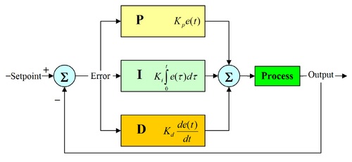 Pid-feedback-nct-int-correct
