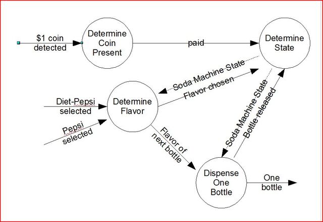 File:Soda machine DFD.jpg