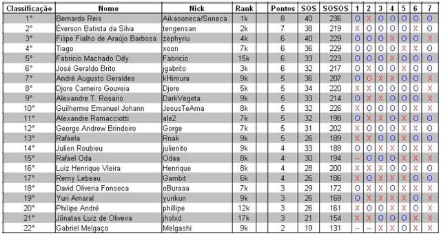 Arquivo:TNA 2008 Classificação Final.jpg