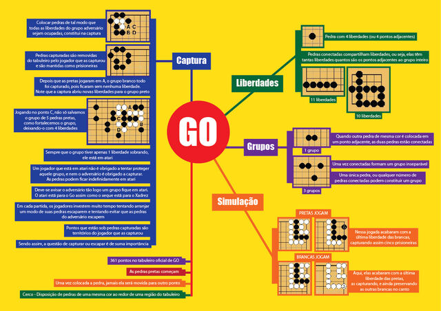 Arquivo:MapaGo.jpg