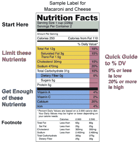 File:584px-Nutrition label.gif