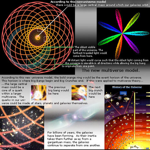 File:Thecyclicalmultiverse.jpg