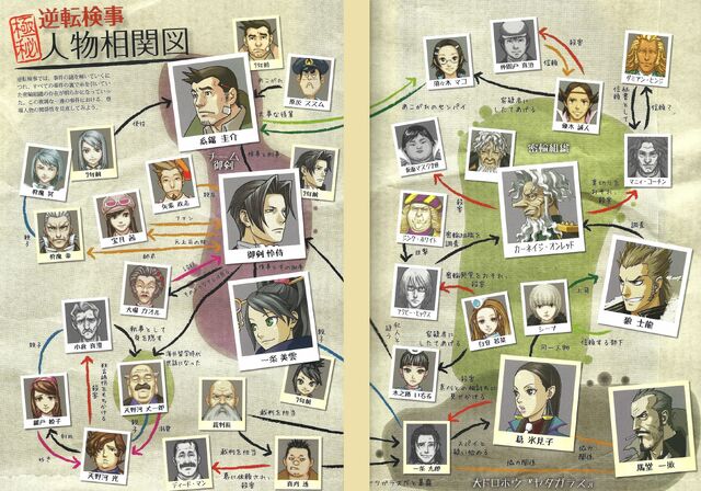 File:GK1 Relationships.jpg