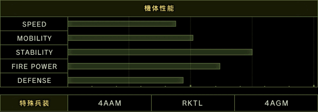 File:Av-8b-harrier-ii-plus-stats-ah.gif