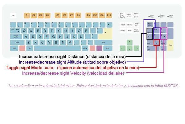 Teclado