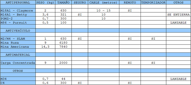 Archivo:Tabla.png