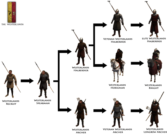 File:TroopTree-Westerlands.png