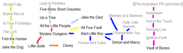 File:Episode Connections.png