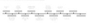 AdventureTimeline