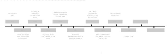 File:AdventureTimeline.jpg