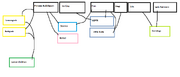 Family tree at