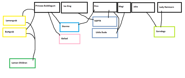 File:Family tree at.png