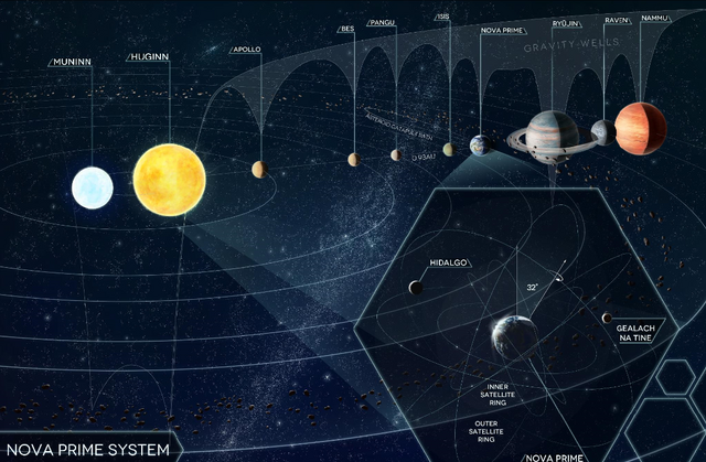 File:Nova Prime System.png