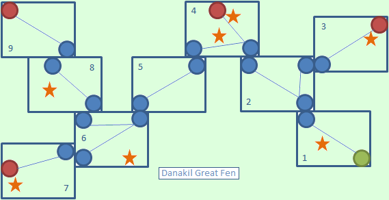 Danakil Great Fen