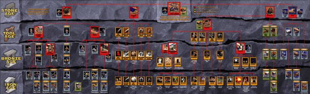 File:AOETechtree.png