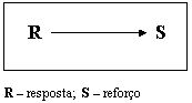 Resposta reforço.gif