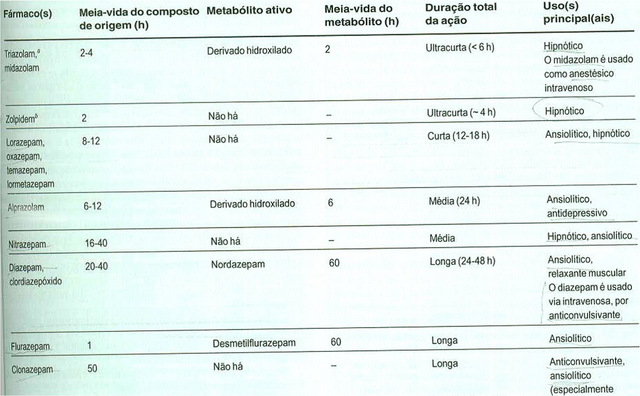 Arquivo:Benzodiazepínicos.png