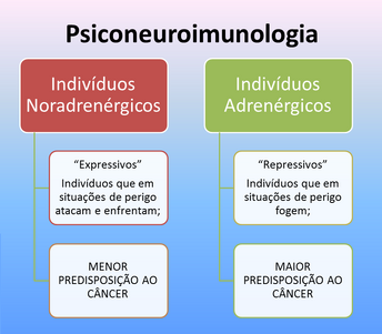 1- Câncer.png