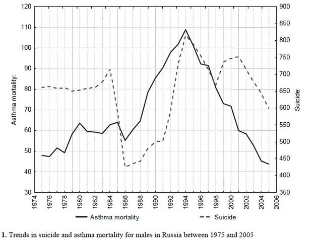 Arquivo:Grafico001.jpg
