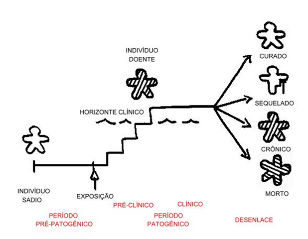 Arquivo:Modelo de Leavel e Clark.png