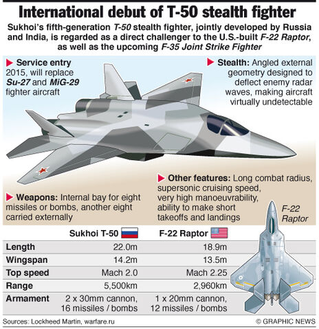 File:T-50-stealth-fighter-1-.jpg