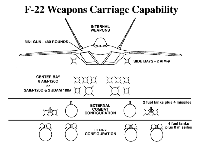 File:F-22-weaps-mg27.gif