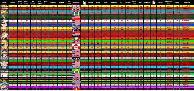 File:Character Rankings.png