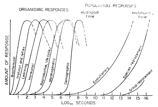 File:Response-Timescales.gif