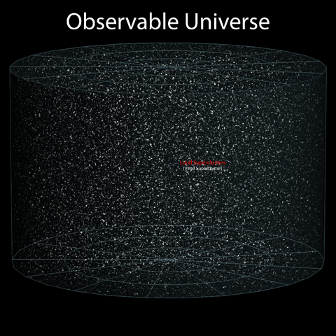 File:8 Observable Universe (ELitU).png
