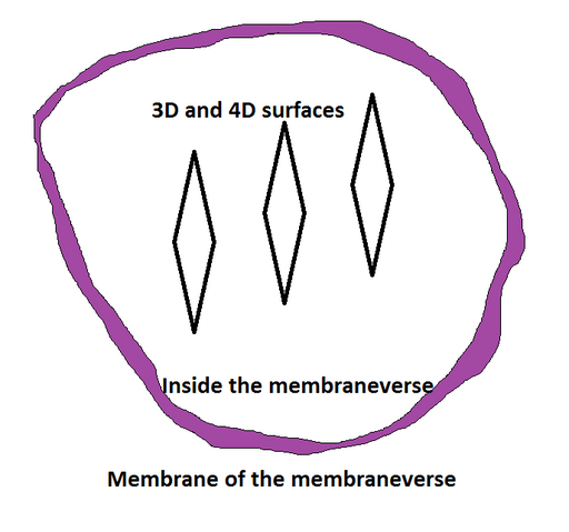 File:Membraneverse.png