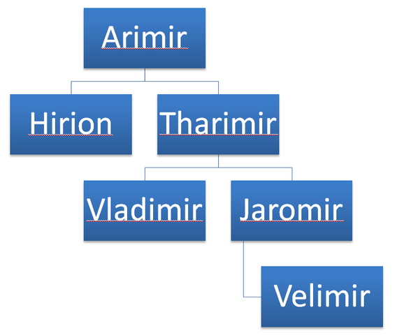 File:Thalkings.png