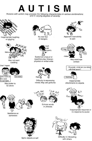 File:Identifying-autism-poster.png
