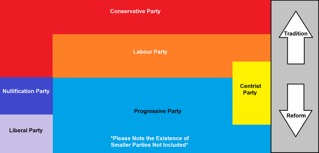 File:Evolution of Political Parties.png