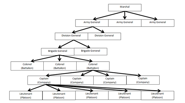 File:Hierarchy2.png